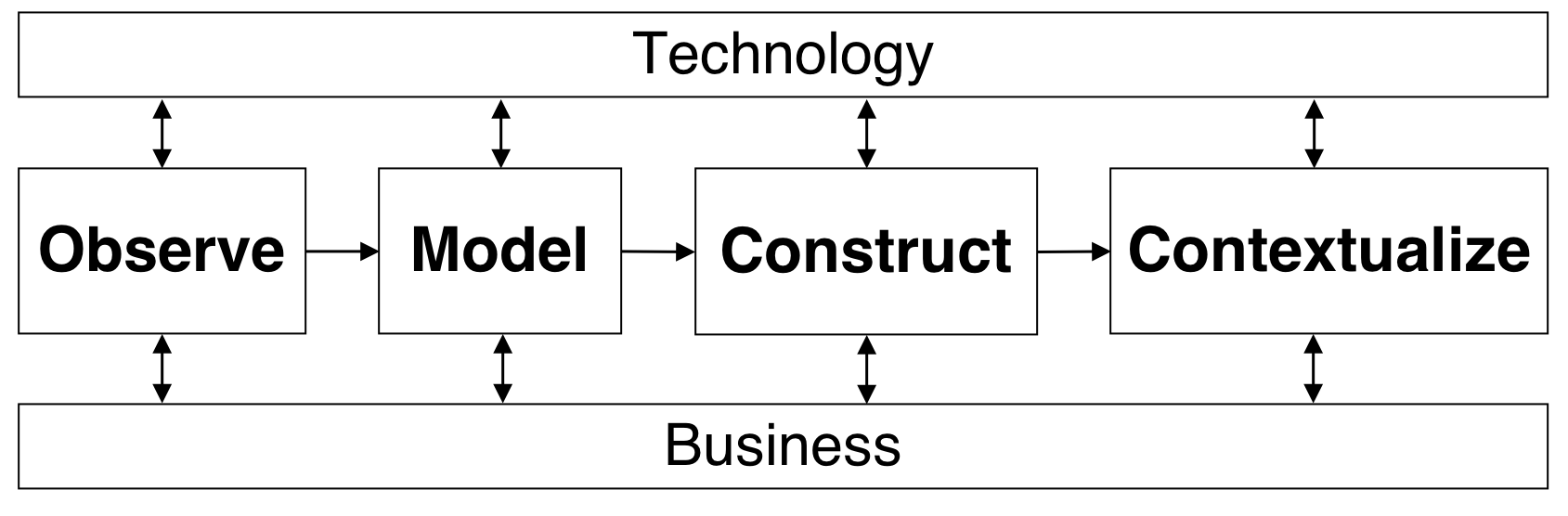 TTRE process